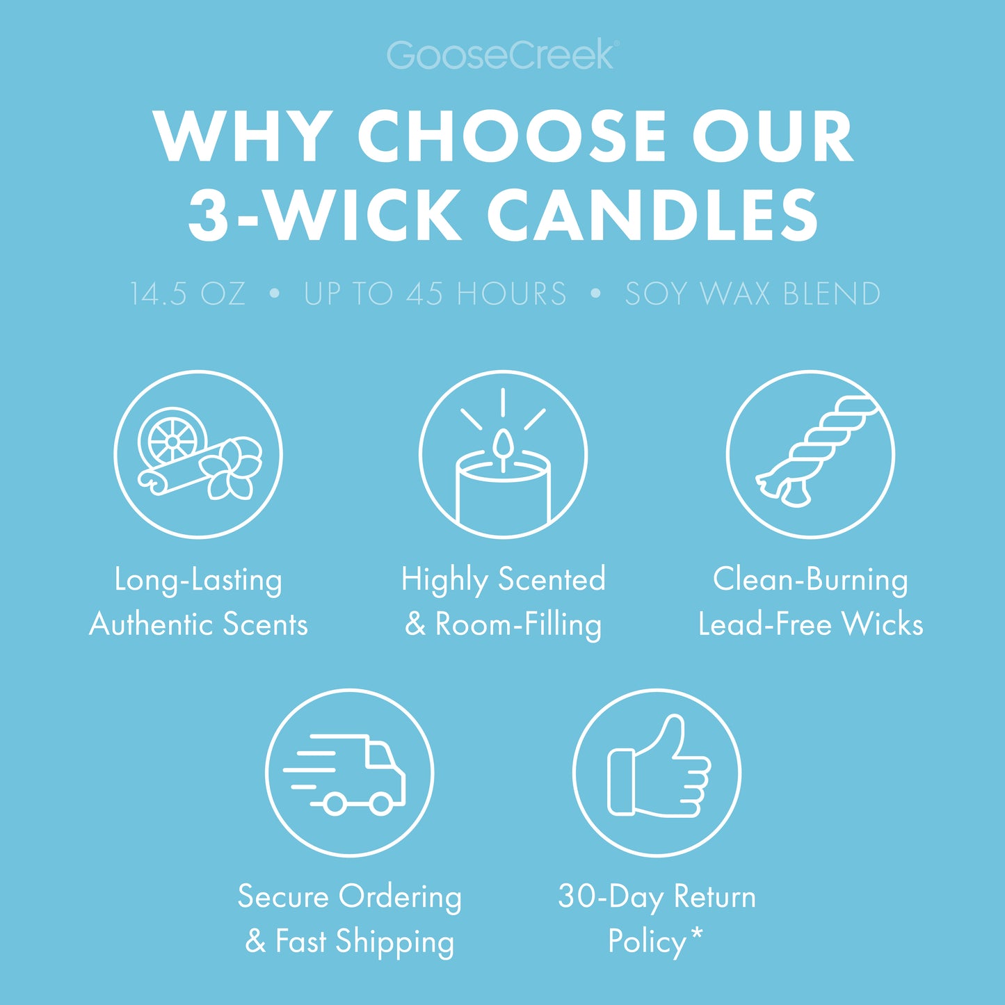 Arctic Air 3-Wick Candle
