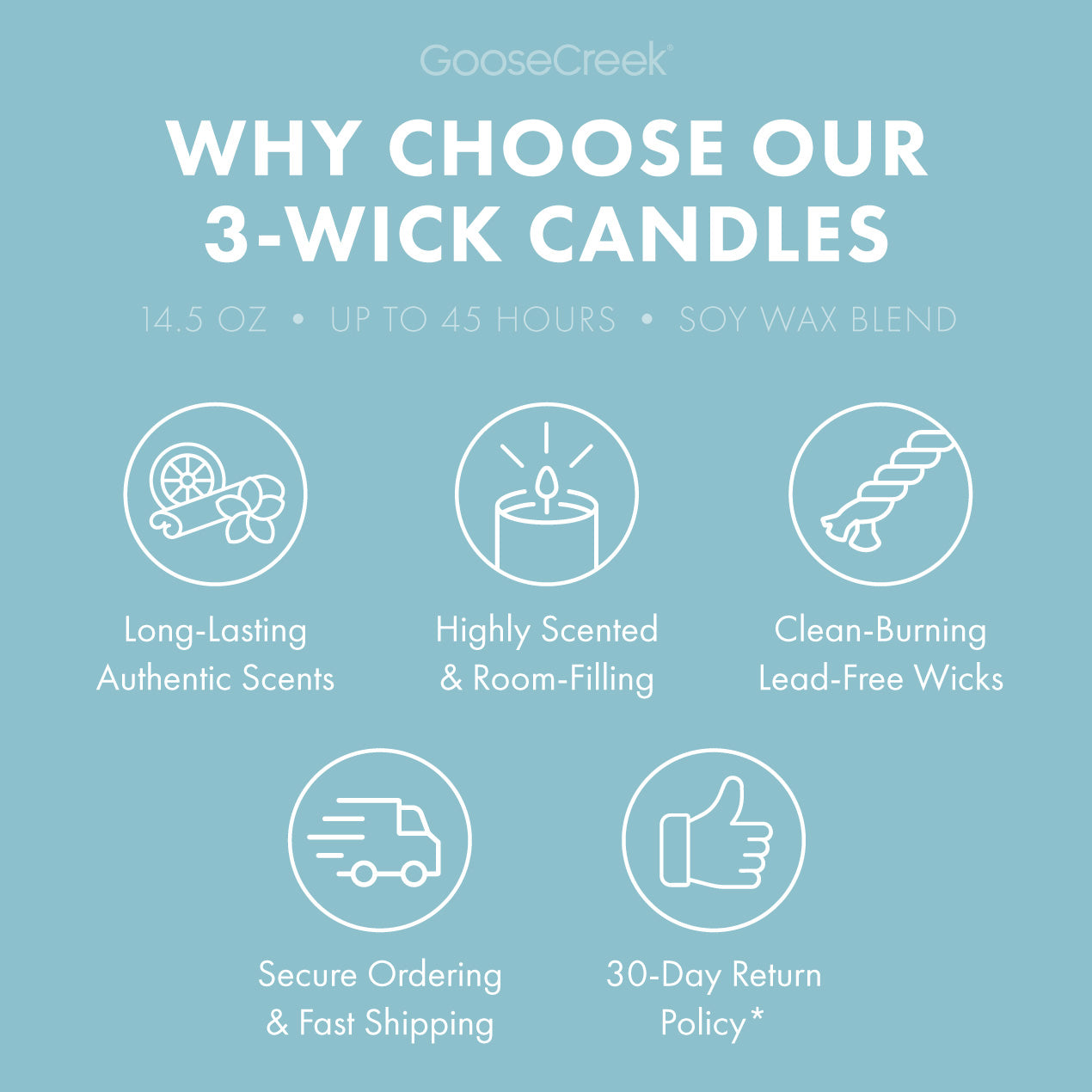 Coconut Cream Mousse 3-Wick Candle