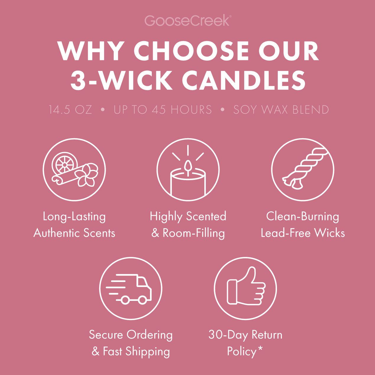 Hibiscus Orchid 3-Wick Candle