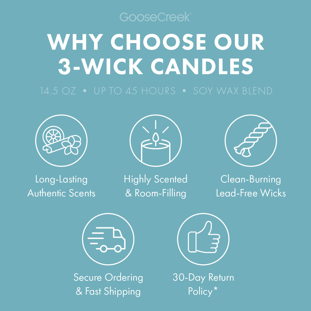 Odor Eliminating - Chilly Rain Showers 3-Wick Candle