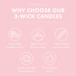 Load image into Gallery viewer, Pink Lemonade 3-Wick Candle
