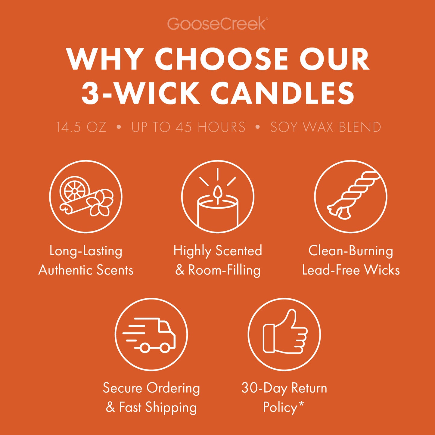 Vanilla Pumpkin Waffles 3-Wick Candle
